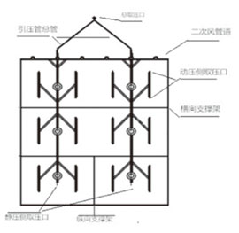 等截面多点矩阵式风量在线监测系统